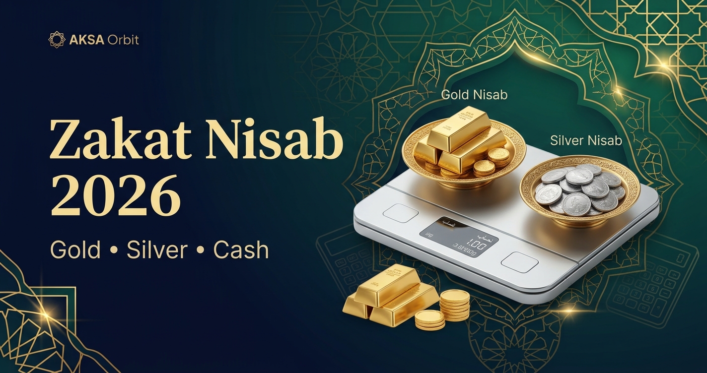 Zakat Nisab 2026 gold and silver threshold